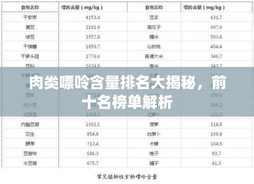 肉类嘌呤含量排名大揭秘，前十名榜单解析