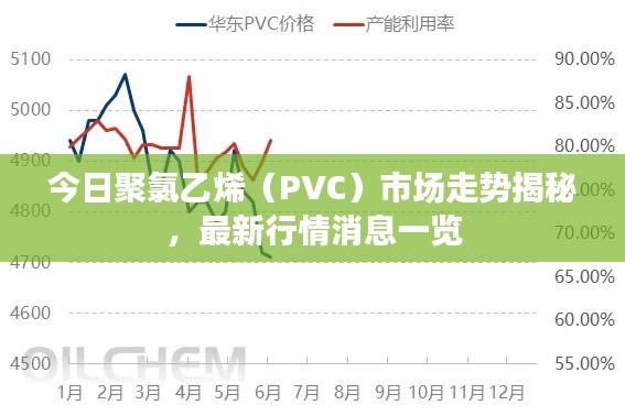 今日聚氯乙烯（PVC）市场走势揭秘，最新行情消息一览