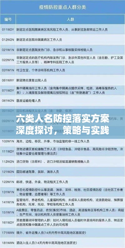 六类人名防控落实方案深度探讨，策略与实践