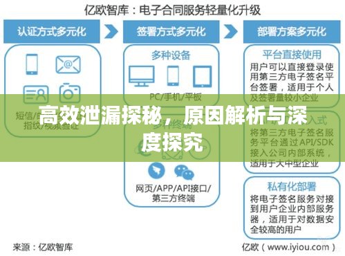 高效泄漏探秘，原因解析与深度探究