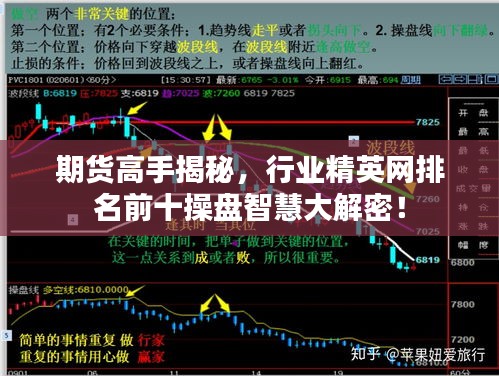 期货高手揭秘，行业精英网排名前十操盘智慧大解密！