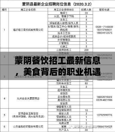 蒙阴餐饮招工最新信息，美食背后的职业机遇探索
