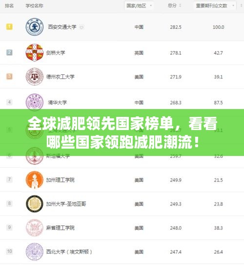 全球减肥领先国家榜单，看看哪些国家领跑减肥潮流！