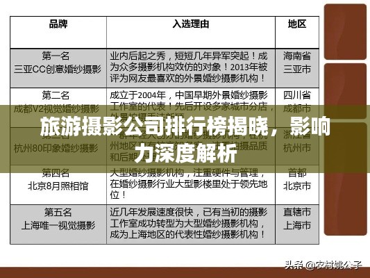 旅游摄影公司排行榜揭晓，影响力深度解析