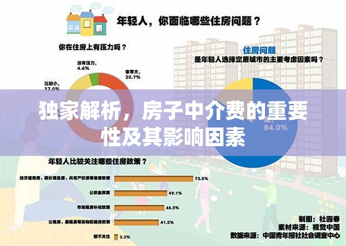 独家解析，房子中介费的重要性及其影响因素