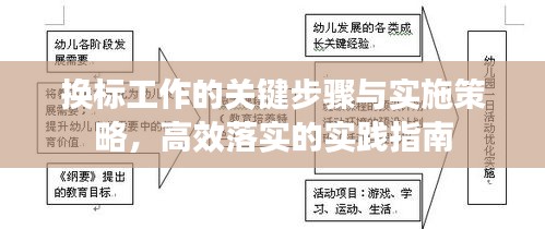 换标工作的关键步骤与实施策略，高效落实的实践指南