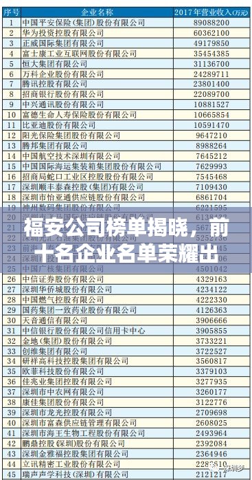 福安公司榜单揭晓，前十名企业名单荣耀出炉！