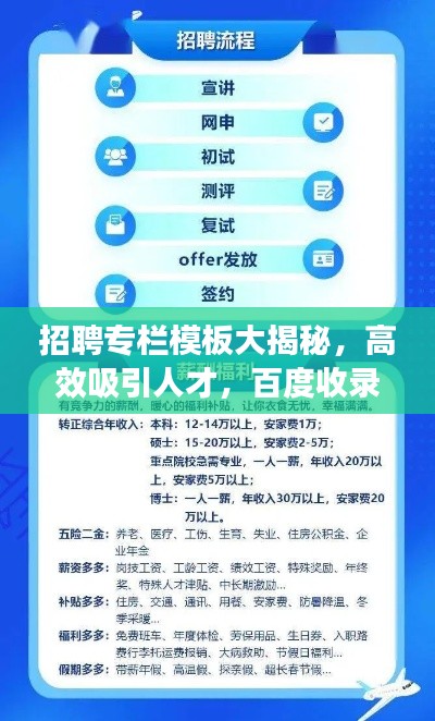招聘专栏模板大揭秘，高效吸引人才，百度收录必备标题！