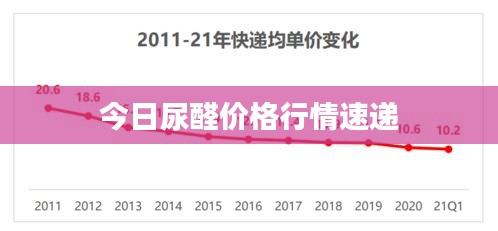 今日尿醛价格行情速递