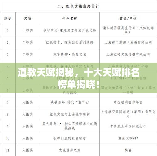 道教天赋揭秘，十大天赋排名榜单揭晓！