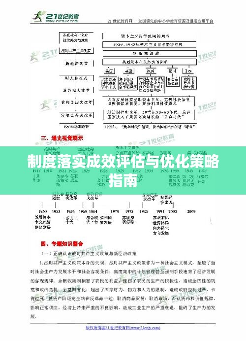 制度落实成效评估与优化策略指南