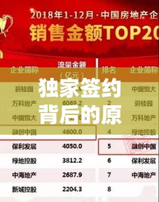独家签约背后的原因及影响，为何签约后不再出售？