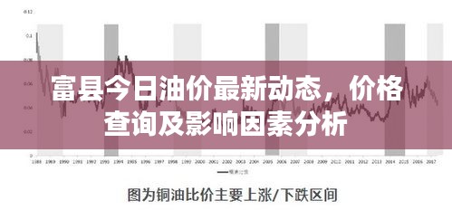 富县今日油价最新动态，价格查询及影响因素分析
