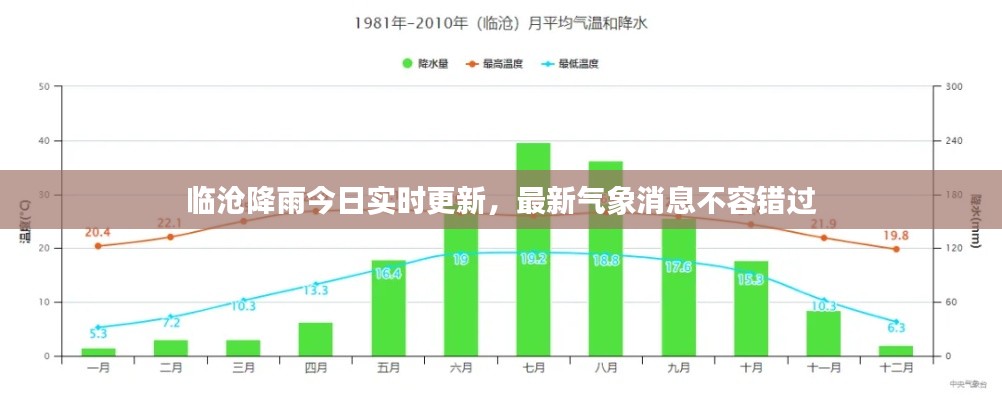 临沧降雨今日实时更新，最新气象消息不容错过