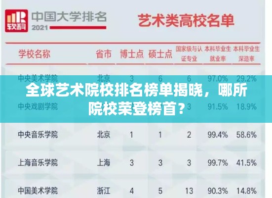 全球艺术院校排名榜单揭晓，哪所院校荣登榜首？