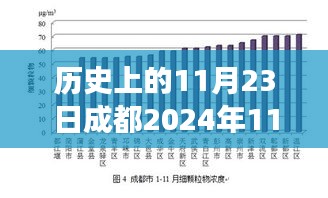 历史上的11月23日与成都未来活动展望，以成都2024年为例的探讨与洞察