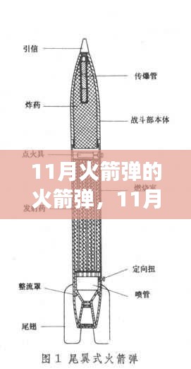 深度解析，11月火箭弹的争议与正反两面观察