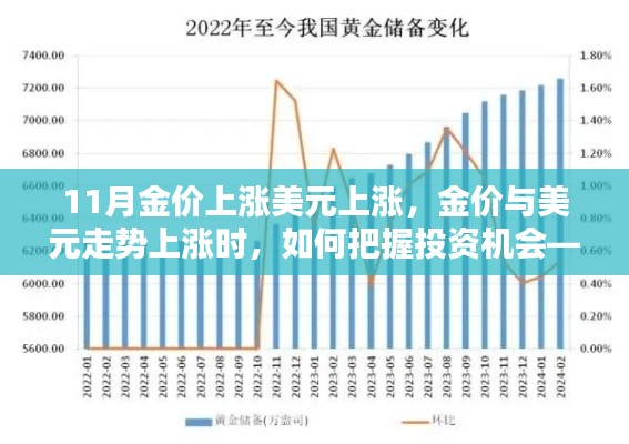 黄金投资入门指南，把握金价与美元上涨趋势中的投资机会