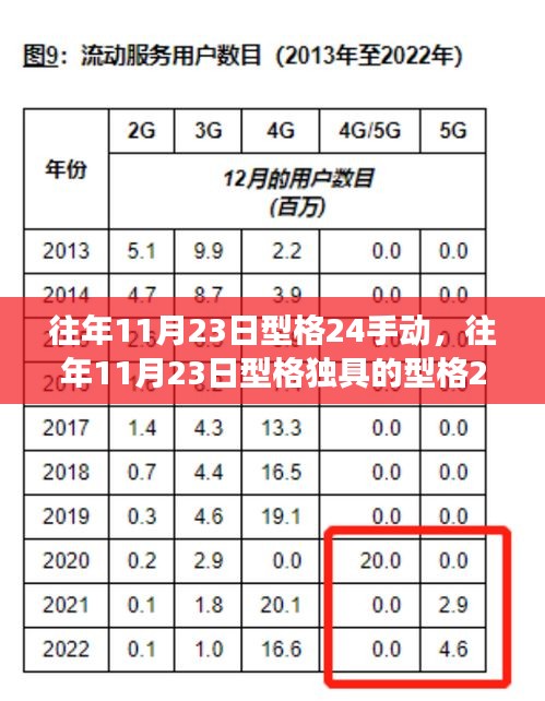 往年11月23日型格24手动，独具魅力的时尚之选