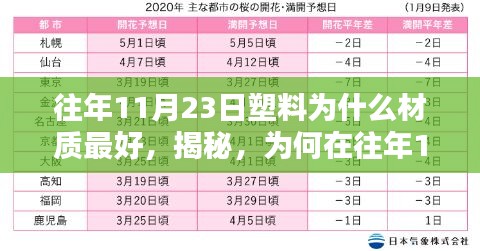 揭秘，为何在特定日期塑料成为首选材质？揭秘塑料材质优势的独特之处！