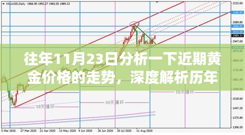 历年11月23日黄金价格走势深度解析，洞悉未来趋势！