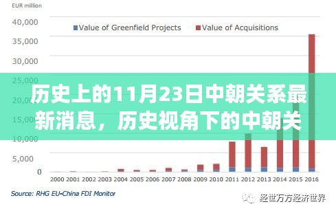 历史视角下的中朝关系，最新消息与深度解读（涉政内容）