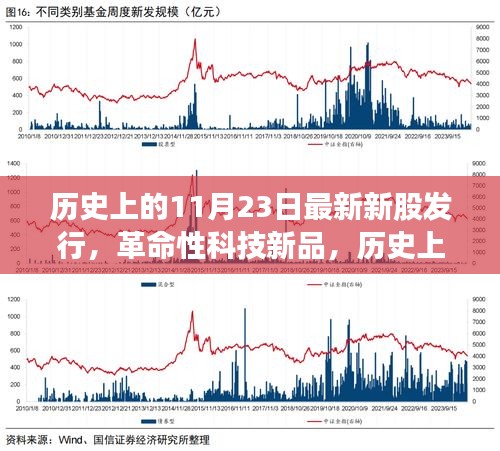 资格证书 第278页