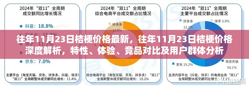 往年11月23日桔梗价格深度解析，特性、体验、竞品对比及用户群体全方位探讨