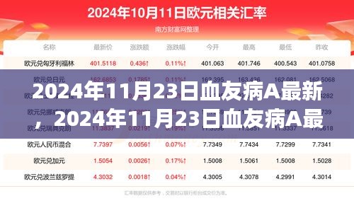 血友病A最新研究进展与观点争议（截至2024年11月）