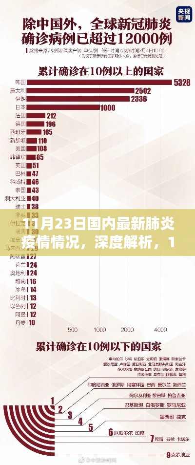 深度解析，11月23日国内最新肺炎疫情情况全面测评与报告