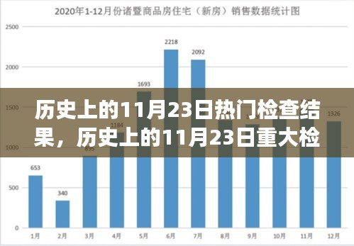 历史上的11月23日重大检查结果详解与追溯学习之旅