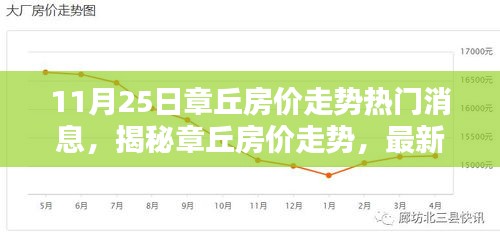 揭秘章丘房价走势，最新热门消息与小红书热议汇总