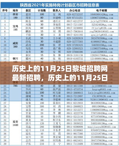 历史上的11月25日黎城招聘网最新招聘信息全解析，初学者与进阶用户招聘指南