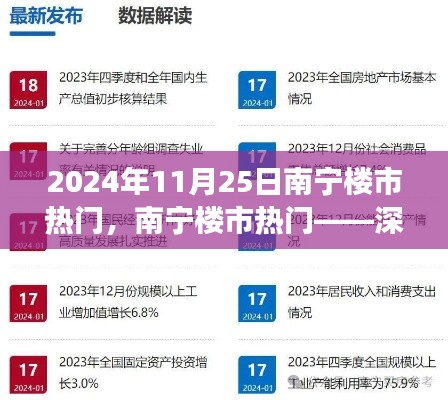 聚焦南宁楼市热门，深度测评与市场趋势解读（2024年11月25日）