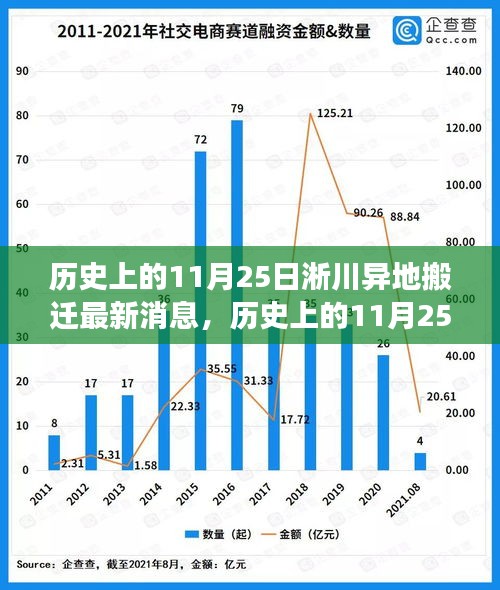 揭秘历史上的11月25日淅川异地搬迁背后的故事与巷弄深处的独特小店探秘