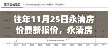 往年11月25日永清房价深度解析，获取房价信息指南及最新报价速递