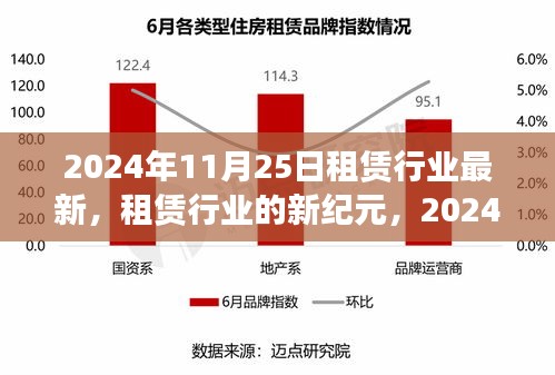 租赁行业新纪元深度洞察，最新动态与趋势分析（2024年11月25日）