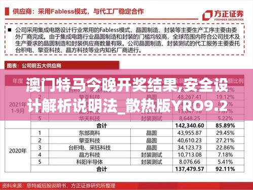 澳门特马今晚开奖结果,安全设计解析说明法_散热版YRO9.23