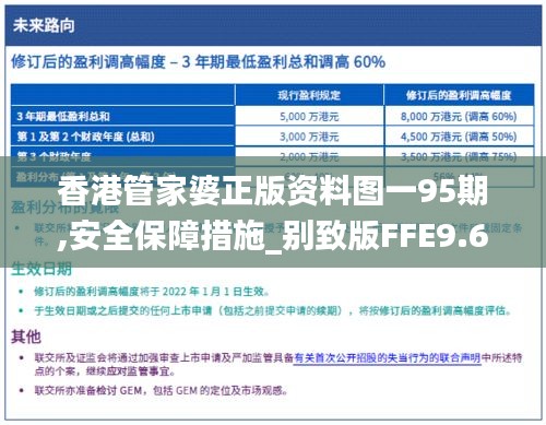 香港管家婆正版资料图一95期,安全保障措施_别致版FFE9.65