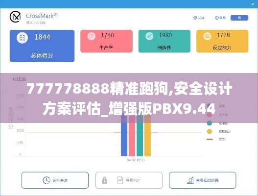 777778888精准跑狗,安全设计方案评估_增强版PBX9.44