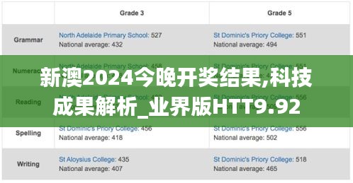 新澳2024今晚开奖结果,科技成果解析_业界版HTT9.92