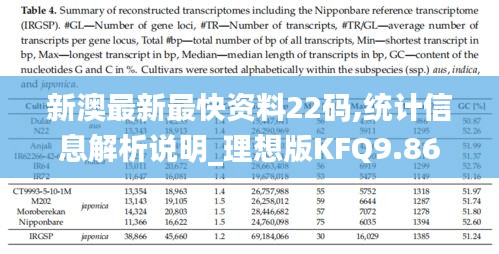 新澳最新最快资料22码,统计信息解析说明_理想版KFQ9.86