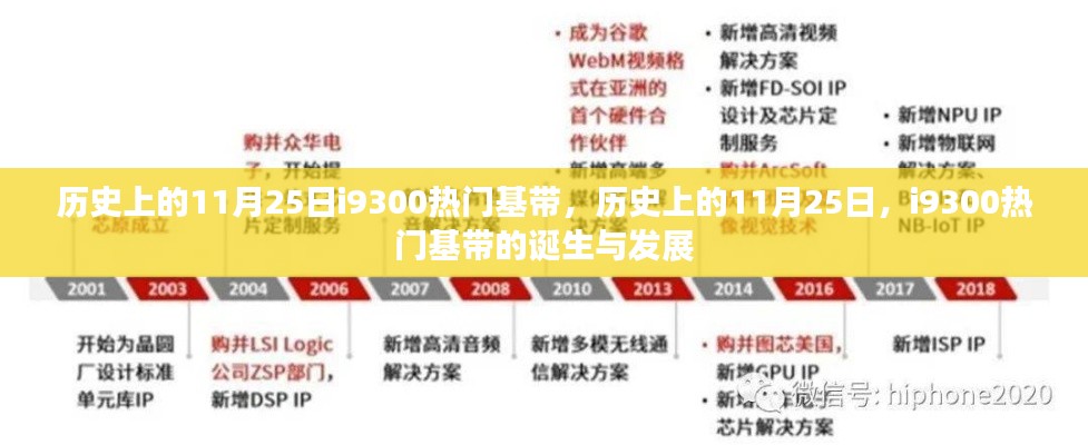 历史上的11月25日，i9300热门基带的诞生与发展之路