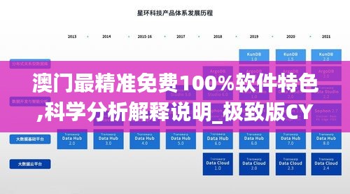 澳门最精准免费100%软件特色,科学分析解释说明_极致版CYA9.81