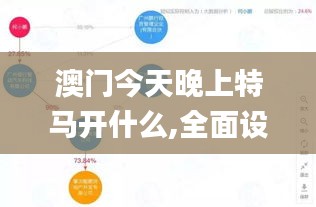 澳门今天晚上特马开什么,全面设计实施_启动版ANZ9.75