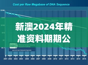 新澳2024年精准资料期期公开不变,策略优化计划_沉浸版NIH9.12