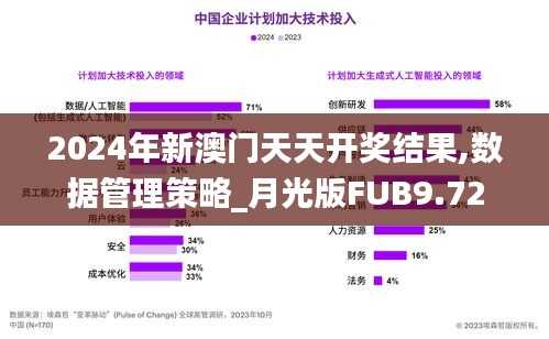 2024年新澳门天天开奖结果,数据管理策略_月光版FUB9.72