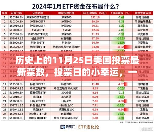 美国投票日最新票数揭晓，幸运与友情的温馨之旅