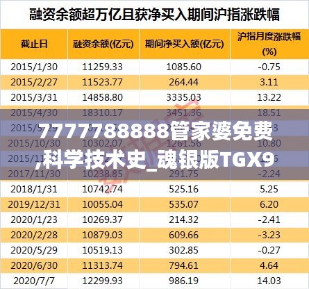 7777788888管家婆免费,科学技术史_魂银版TGX9.56