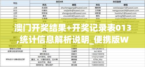 澳门开奖结果+开奖记录表013,统计信息解析说明_便携版WQP9.94